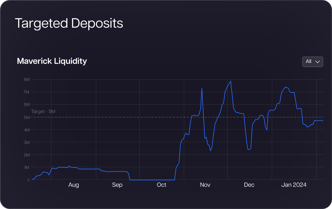 Target Deposits