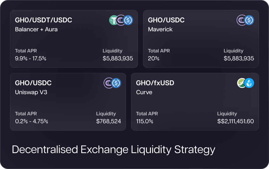 Liquidity Strategy
